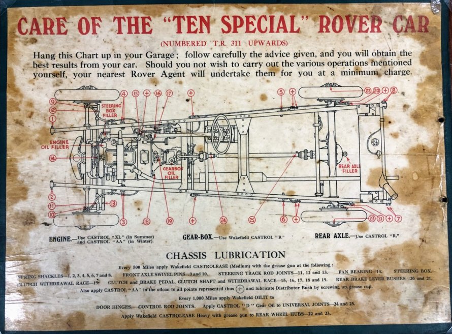 Rover 10 Special - smeerschema