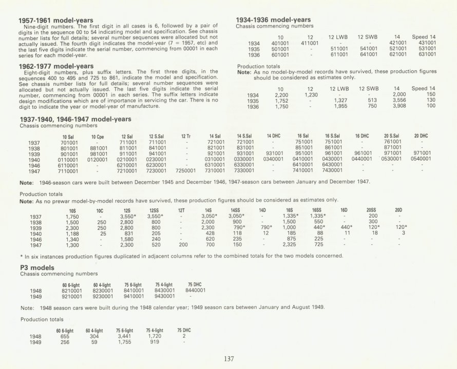 Chassisnummers Rover 10 Coupe..... 